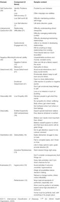 Preliminary Scales for ICD-11 Personality Disorder: Self and Interpersonal Dysfunction Plus Five Personality Disorder Trait Domains